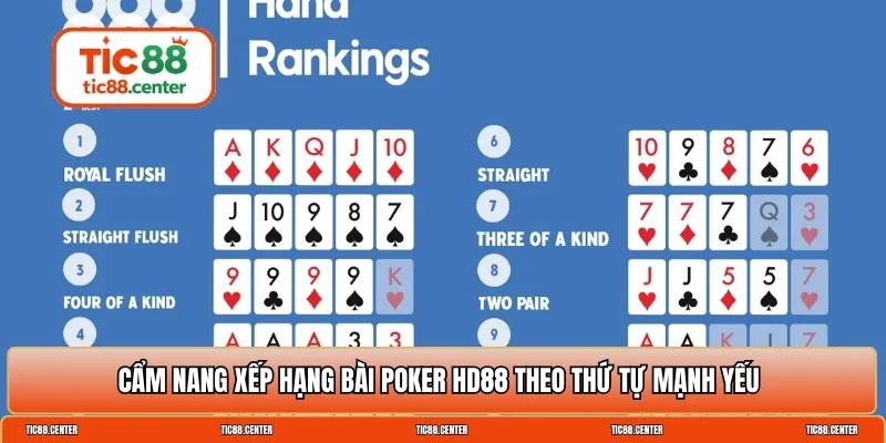 xếp hạng bài Poker